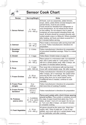 Page 2220
Sensor Cook Chart
Recipe Serving/Weight Hints
1. Sensor Reheat4 - 16 oz.
(110 - 450 g
)All foods, such as casseroles, plated dinners, 
soups, stews, pasta dishes (except lasagne) and 
canned foods, must be pre-cooked. 
Foods should be reheated from refrigerator or 
room temperature, do not reheat frozen foods 
on this setting. Do not reheat in foil or plastic 
containers as unsuccessful reheating times will 
result. All foods should be covered securely with 
vented plastic wrap or a ﬁ tting lid. Where...