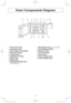 Page 119
Oven Components Diagram
1 External Air Vent
2 Internal Air Vent
3 Door Safety Lock System
4 Exhaust Air Vent
5 Control Panel
6 Identiﬁ cation Plate
7 Glass Tray
8 Roller Ring
9 Heat/Vapor Barrier Film
     (do not remove)
10 Waveguide Cover (do not remove)
11 Door Release Button
12 Warning Label
13 Function Label
14 Picto Label
15 Power Supply Cord
16 Power Supply Plug
2
5
912
3
15
164127101
813143611
#11@&OJOEE#11@&OJOEE 