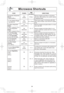Page 2624
Microwave Shortcuts
FOOD POWERTIME
(in mins.)DIRECTIONS
To separate refrigerated 
Bacon,
1 pound (450 g
)P10
(HIGH)30 sec.Remove wrapper and place in microwave 
safe dish. After heating, use a plastic spatula 
to separate slices.
To soften Brown Sugar
1 cup (250 ml) P10
(HIGH)20 - 30 sec.Place brown sugar in microwave safe dish 
with a slice of bread. Cover with lid or plastic 
wrap.
To soften refrigerated 
Butter, 
1 stick, ¼ pound (110 g
)
To melt refrigerated 
Butter,
1 stick, ¼ pound (110 g
)P3...
