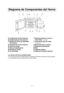 Page 108
Diagrama de Componentes del Horno
a
aVentilaciones de Aire Externas
b
b Ventilaciones de Aire lnternas
c
c Sistema de Cierre de Seguridad 
de la Puerta
d
d Ventilaciones de aire externas
e
e Panel de control
f
f Placa de ldentificación
g
g Bandeja de Cristal
h
h Aro de Rodillo i
i
Película de Barrera contra el 
Calor/Vapor 
(no extraer)
j
j Cubierta del guía de ondas
(no remover)
k
kBotón para abrir la puerta
l
l Etiqueta de Advertencia
m
mDial
n
nEtiqueta de Menú
o
o Cable de suministro eléctrico
Luz...