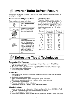 Page 1513
This feature allows you to defrost foods such as: meat, poultry and seaf\
ood simply by
entering the weight.
Place food on microwave safe dish.Example: To defrost 1.5 pounds of meat  
1.• Press Inverter Turbo
Defrost.
2.• Set weight of the foodto 1.5 pounds, using
Serving/Weight Dial.
3.• Press Start.
Defrosting will start. The
time will count down.
Larger weight foods will
cause a signal midway
through defrosting. If 2
beeps sound, turn over,
rearrange foods or
shield with aluminum
foil. Conversion...