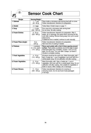 Page 1816
Sensor Cook Chart
RecipeServing/Weight Hints
1. Oatmeal1/2- 1 cup Place inside a microwave safe serving bowl with no cover.
(40 - 80 g) Follow manufacturers’ directions for preparation.
2. Omelet 2, 4 eggs Follow Basic Omelet recipe on page 17. 
3. Soup 1 - 2 cups Pour soup into a microwave safe serving bowl.
(250 - 500 ml) Do not cover. Stir after cooking.
4. Frozen Entrées 8 - 32 oz. Follow manufacturers’ directions for preparation. After 2
(225 - 900 g) beeps, stir or rearrange. Be careful when...