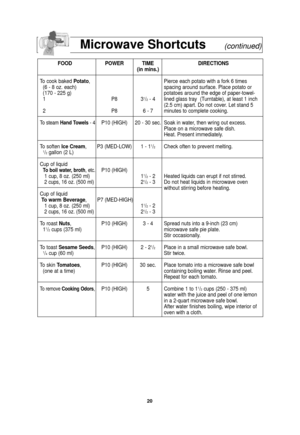 Page 2220
Microwave Shortcuts(continued)
FOODPOWER TIME DIRECTIONS
(in mins.)
To cook baked Potato,  Pierce each potato with a fork 6 times
(6 - 8 oz. each) spacing around surface. Place potato or
(170 - 225 g)    potatoes around the edge of paper-towel-
1P 83
1/2- 4 lined glass tray  (Turntable), at least 1 inch 
(2.5 cm) apart. Do not cover. Let stand 5 
2 P86 - 7 minutes to complete cooking.
To steam Hand Towels - 4P10 (HIGH) 20 - 30 sec. Soak in water, then wring out excess.
Place on a microwave safe dish....