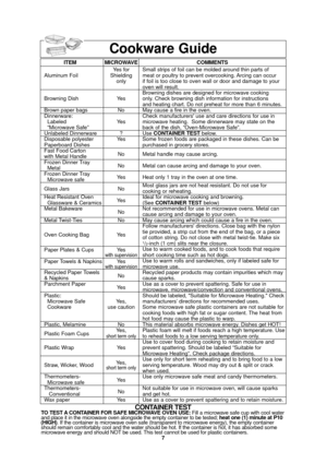 Page 97
Cookware Guide
ITEMMICROWAVE COMMENTS
Yes for  Small strips of foil can be molded around thin parts of 
Aluminum Foil Shielding  meat or poultry to prevent overcooking. Arcing can occur
only if foil is too close to oven wall or door and damage to your  oven will result.
Browning dishes are designed for microwave cooking 
Browning Dish Yes only. Check browning dish information for instructions 
and heating chart. Do not preheat for more than 6 minutes.
Brown paper bags No May cause a fire in the oven....