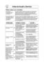 Page 5624
Antes de Acudir a Servicio
Estos casos son normales:
Mi horno de En algunos radios y televisores puede ocurrir interferencia 
microondas causa cuando usted cocine con su horno de microondas. Esta
interferencia con  interferencia es similar a la interferencia por pequeños
mi televisor.  aparatos eléctricos como batidoras, aspiradoras, secadoras 
de aire, esto no indica ningún problema.
Se acumula vapor en Durante la cocción los alimentos despiden vapor. La mayoría 
la puerta del horno y  de este vapor...