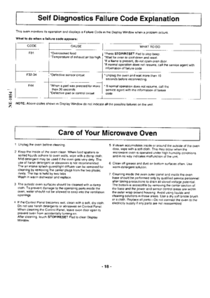 Page 18Self Diagnostics Failure Gode Explanation
This oven monitors its operalion and displays a Failure Code in the Display Window when a probrem occurs.
What to do when a failure code appears:
-$l.)
CODECAUSEWHAT TO DO
F01.Overcooked food.Temperature of exhaust air too high.
-Press STOP/RESET Pad to stop beep.*Wait for oven to cool down and reset.-lf a flame is present, do not open oven door.lf normal operation does not resume, call the service aoent withinformation of failure code.
F33-34.Defective sensor...