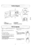 Page 7Control Panel
izi1t4 Ilrl
lbJll5ltJ
@
@
@
o
@
@
Timer
Gontrol Panel
Door Safety Lock System
Oven Window
Oven Lamp
Splash GuarcULight Diff user
1 . Make sure unit is plugged into a three-prong grounded 120 Vcircuit.
2. Open the door. PLACE CONTAINER OF FOOD in theoven.
3. CLOSE THE DOOR securely.
4. SET A DESIRED HEATING TIME.> MICROWAVE HEATING BEGINS. Oven light turns on.
5. You may open the door while the oven is operating. Assoon as the door is opened, the safety mechanisms stopmicrowave power and...