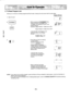 Page 16C. To Read Program List:
Allows you to review all currently programmed Pad Number, heating time and power level for each
1. Open the door.
, 
F;;;I
.While pressing the STOP/RESET Pad,
press and hold in the START Pad.
The Beep Tone setting will show in the
Display Window.
Example; Stage Indicator l: Beep tone is ON
Stage Indicator 2: BeeP tone is OFF
2 seconds later, the Program Lock
setting will show in the Display
Window.
Program Lock : P L
Program Unlock: P
.Press Memory Pad you desired
to read...