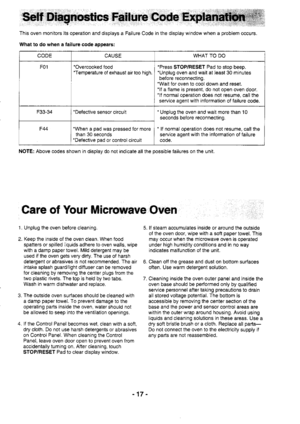 Page 17This oven monitors its operation and displays a Failure Code in the display window when a problem occurs.
What to do when a failure code appears:
CODECAUSEWHAT TO DO
F01Overcooked tood.Temperature of exhaust air too high.
-Press STOP/RESET Pad to stop beep..Unplug oven and wait al least 30 minutes
before reconnecting.Wait for oven to cool down and reset.-lf a flame is present, do nol open oven door..lf normal operation does not resume, call the
service aoent with intormation of failure code....