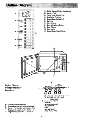 Page 7(1) Digital Display Window (see below)
(2) Memory Pads
(3) Power Level Selector Pad
(4) StoF/Beset Time Pad
(5) Double Ouantity Pad (x 2)
(6) Start Pad
C4 Control Panel
(8) Door Satety Lock System
(9) Oven Window
(10) Oven Lamp
(1 1) Splash Guard/Light Oiftuser
DigitalDisplay
Window Indicator
Locations
A - Program Change Indicator
B - Double Quantity (x2) Heaiing Indicatot
C - Memory Pad Number and Heating Time
Display (min, sec.) - each indicator 0-9
D - Stage Heating Indicator - 3 maximum
HI T.TII XED...