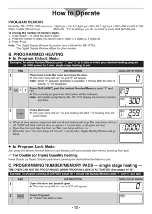 Page 12- 12 -
How to Operate
PROGRAM MEMORY
Model No. NE-17723 (1300 memory):   1 digit input = 0 to 9, 2 digit input = 00 to 99, 3 digit input = 000 to 999 and A00 to C99
Other models (30 memory):  A0 to C9  *For A settings, you do not need to press Shift (A/B/C) pad.
To change the number of memory digits:
Press “Start” + “0” while the door is open. 1. 
Press the number of digits you want to set. (1 digit=1, 2 digits=2, 3 digits=3) 2. 
Press “Prog”. 3. 
Note:  The Digital Display Window illustration here is...