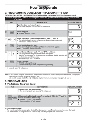 Page 14- 14 -
D. PROGRAMMING DOUBLE OR TRIPLE QUANTITY PAD
THE OVEN CAN NOT BE PROGRAMMED WHEN PROGRAM LOCK IS ACTIVATED! (See pages 14-15)
Example:  To program 1.5 times of heating time for double quantity into Number/Memory pads “1” and 
“5” at A side
PAD INSTRUCTIONDIGITAL DISPLAY WINDOW
1Open the door and leave it open.
The oven lamp will turn on, and “0” will appear.   
2Press Prog pad.
“PROG” will start to blink.   
3Press Shift (A/B/C) pad, Number/Memory pads “1” and “5”.
The selected pad number will...