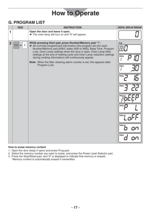 Page 17- 17 -
How to Operate
G. PROGRAM LIST
PAD INSTRUCTIONDIGITAL DISPLAY WINDOW
1Open the door and leave it open.
The oven lamp will turn on and “0” will appear.   
2While pressing Start pad, press Number/Memory pad “1”.
All currently programmed information (the program set into each    
Number/Memory pad [A/B/C sides (000 to 999)], Beep Tone, Program 
Lock, Oven Lamp settings when the door is open, Oven Lamp blink 
settings at the end of heating cycle and Oven Lamp reduction settings 
during cooking...