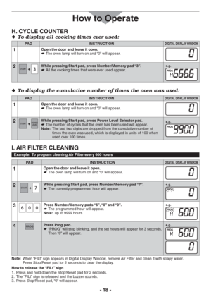 Page 18- 18 -
How to Operate
H. CYCLE COUNTER
4ODISPLAYALLCOOKINGTIMESEVERUSED  
PAD INSTRUCTIONDIGITAL DISPLAY WINDOW
1Open the door and leave it open.
The oven lamp will turn on and “0” will appear.   
2While pressing Start pad, press Number/Memory pad “3”.
All the cooking times that were ever used appear.   e.g.
  
PAD INSTRUCTIONDIGITAL DISPLAY WINDOW
1Open the door and leave it open.
The oven lamp will turn on and “0” will appear.   
2While pressing Start pad, press Power Level Selector pad.
The...