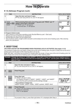 Page 15- 15 - 4O2ELEASE0ROGRAM,OCK  
PAD INSTRUCTIONDIGITAL DISPLAY WINDOW
1Open the door and leave it open.
The oven lamp will turn on, and “0” will appear.   
2While pressing Start pad, press Prog pad until “PROG” and “P” 
appear. (more than 2 seconds)
“PROG” and “P” will appear.    
3 seconds later, “0” will appear.
In Program Unlock mode:
s /VENREVERTSTOATWO
PRESSOPERATINGMODE.UMBER-EMORYPAD3TARTPAD	
s 2EPEATANDINTERRUPTFEATUREAREOPERATIONAL
s .UMBER-EMORYPADSCANBEPROGRAMMED
s...