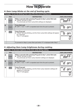 Page 20- 20 -
How to Operate
/VEN,AMPBLINKSATTHEENDOFHEATINGCYCLE  
Example:  To turn the blinking Oven Lamp ON at the end of heating cycle
PAD INSTRUCTIONDIGITAL DISPLAY WINDOW
5Within 3 seconds after pressing Prog pad at step 4, press Start pad.“PROG” will start to blink.   
The previously set Oven Lamp blink settings are displayed.
6Press Start pad.
“oFF”     “on”  “oFF” is repeated each time the pad is pressed.
7Press Prog pad.
“PROG” will stop blinking, and the Oven Lamp blink settings will appear...