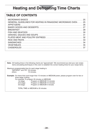 Page 24- 24 -
TABLE OF CONTENTS
MICROWAVE BASICS ................................................. 25
GENERAL GUIDELINES FOR HEATING IN PANASONIC MICROWAVE OVEN..... 25
APPETIZERS ........................................................ 26
BAKED GOODS AND DESSERTS........................................ 27
BREAKFAST......................................................... 28
FISH AND SEAFOOD.................................................. 30
GRAVIES, SAUCES AND SOUPS ...........................................