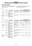 Page 33- 33 -
RICE AND PASTA
For best results: reheat covered at HIGH power. Adding 
moisture, such as a sauce, can facilitate reheating 
though its not essential.Rice and pasta dishes with cheese sauce, require more 
stirring than tomato-based sauces to avoid over-
heating and stringiness of cheese.
Rice
Item QuantityInstructions for  
Pre-preparationInstructions for 
Microwave HeatingPower 
SettingApproximate Times
NE-12521 
NE-12523NE-17521 
NE-17523 
NE-17723NE-21521 
NE-21523
Chicken 
rice pilaf4 oz. 
(112...
