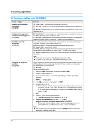 Page 529. Funciones programables
52
9.3 Funciones del fax (solo KX-MB781)
Función y códigoSelección
Impresión de un informe de 
confirmación
{#}{4}{0}{1}{
0} “DESACTIVAR”: no se imprimirán informes de confirmación.
{1} “ACTIVAR”: se imprimirá un informe de confirmación después de cada transmisión de 
fax.
{2} “ERROR” (predeterminado): solo se imprimirá un informe de confirmación cuando falle la 
transmisión de fax.
Configuración de impresión 
automática del informe general
{#}{4}{0}{2}{
0} “DESACTIVAR”: la...