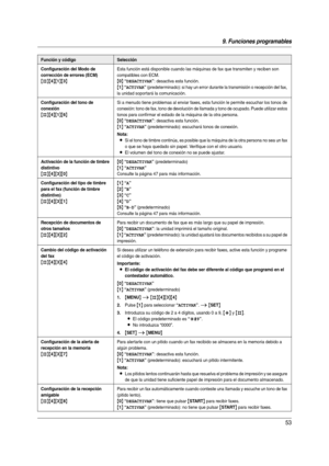 Page 539. Funciones programables
53
Configuración del Modo de 
corrección de errores (ECM)
{#}{4}{1}{3}
Esta función está disponible cuando las máquinas de fax que transmiten y reciben son 
compatibles con ECM.
{0} “DESACTIVAR”: desactiva esta función.
{1} “ACTIVAR” (predeterminado): si hay un error durante la transmisión o recepción del fax, 
la unidad sopor tará la comunicación.
Configuración del tono de 
conexión
{#}{4}{1}{6}
Si a menudo tiene problemas al enviar faxes, esta función le permite escuchar los...