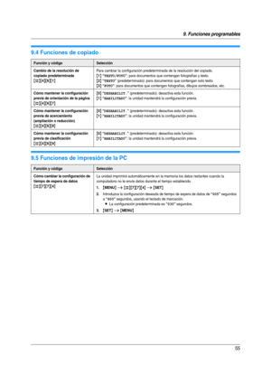 Page 559. Funciones programables
55
9.4 Funciones de copiado
9.5 Funciones de impresión de la PC
Función y códigoSelección
Cambio de la resolución de 
copiado predeterminada
{#}{4}{6}{1}
Para cambiar la configuración predeterminada de la resolución del copiado.
{1} “TEXTO/FOTO”: para documentos que contengan fotografías y texto.
{2} “TEXTO” (predeterminado): para documentos que contengan solo texto.
{3} “FOTO”: para documentos que contengan fotografías, dibujos sombreados, etc.
Cómo mantener la configuración...