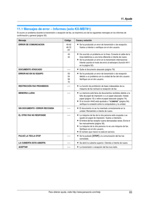 Page 6311. Ayuda
63Para obtener ayuda, visite http://www.panasonic.com/help
11 Ayu da
11.1 Mensajes de error – Informes (solo KX-MB781)
Si ocurre un problema durante la transmisión o recepción de fax, se imprimirá uno de los siguientes mensajes en los informes de 
confirmación y general (página 35).
MensajeCódigoCausa y solución
ERROR DE COMUNICACION
40-42
46-72
FFLSe ha producido un error de transmisión o de recepción. 
Vuelva a intentar o verifique con el otro usuario.
43
44
LHa ocurrido un problema en la...