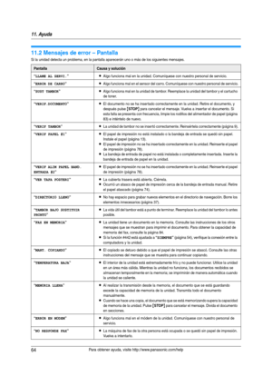 Page 6411. Ayuda
64Para obtener ayuda, visite http://www.panasonic.com/help
11.2 Mensajes de error – Pantalla
Si la unidad detecta un problema, en la pantalla aparecerán uno o más de los siguientes mensajes.
PantallaCausa y solución
“
LLAME AL SERVI.”LAlgo funciona mal en la unidad. Comuníquese con nuestro personal de servicio.
“ERROR DE CARRO”LAlgo funciona mal en el sensor del carro. Comuníquese con nuestro personal de servicio.
“SUST TAMBOR”LAlgo funciona mal en la unidad de tambor. Reemplace la unidad del...