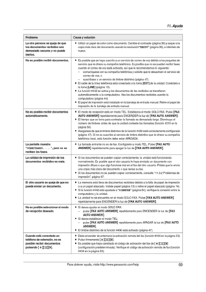 Page 6911. Ayuda
69Para obtener ayuda, visite http://www.panasonic.com/help
La otra persona se queja de que 
los documentos recibidos son 
demasiado oscuros y no puede 
leerlos.LUtilizó un papel de color como documento. Cambie el contraste (página 30) y saque una 
copia más clara del documento usando la resolución
“TEXTO” (página 30), e inténtelo de 
nuevo.
No es posible recibir documentos.LEs posible que se haya suscrito a un ser vicio de correo de voz debido a los paquetes de 
ser vicio que le ofrece su...