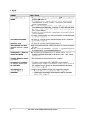 Page 7011. Ayuda
70Para obtener ayuda, visite http://www.panasonic.com/help
No es posible oír el tono de 
marcado.LEl cable de la línea telefónica está conectado a la toma [EXT] de la unidad. Conéctelo 
a la toma 
[LINE] (página 15).
LSi está usando un divisor o acoplador para conectar la unidad, quítelo y conecte la 
unidad directamente a la toma de la pared. Si la unidad funciona adecuadamente, 
verifique el divisor o acoplador.
LDesconecte la unidad de la línea telefónica y conecte un teléfono que sepa que...