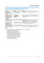 Page 599. Funciones programables
59
9.8 Funciones de red (KX-MB781 Solo conexión LAN)
Estas funciones solo se pueden programar usando el navegador de internet.
Nota:
LConsulte las siguientes secciones para obtener detalles acerca de estas funciones relacionadas:
– Cambio de contraseña (función #155 en la página 50).
– Modo DHCP (función #500 en la página 57)
– Dirección de IP (función #501 en la página 57)
– Máscara de subred (función #502 en la página 57)
– Compuer ta predeterminada (función #503 en la página...