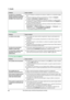 Page 6811. Ayuda
68Para obtener ayuda, visite http://www.panasonic.com/help
11.3.4 Copiadora
11.3.5 Fax (Solo KX-MB781)
El nombre de la computadora 
deseada no aparece en la unidad al 
escanear documentos desde ella 
(KX-MB781 Solo conexión LAN).LNo se ha instalado el controlador de la impresora. Instálelo en su computadora (página 
22).
LLa función de listado de nombres de computadoras se configuró en [Apagado]. 
Configúrela a 
[Encendido] en [Ajustes] (página 24).
LEl número máximo de computadoras en la LAN...