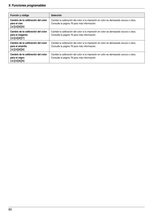 Page 609. Funciones programables
60
Cambio de la calibración del color 
para el cian
{#}{4}{8}{6}
Cambie la calibración del color si la impresión en color es demasiado oscura o clara. 
Consulte la página 76 para más información.
Cambio de la calibración del color 
para el magenta
{#}{4}{8}{7}
Cambie la calibración del color si la impresión en color es demasiado oscura o clara. 
Consulte la página 76 para más información.
Cambio de la calibración del color 
para el amarillo
{#}{4}{8}{8}
Cambie la calibración del...