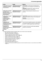 Page 739. Funciones programables
73
Nota:
LConsulte las siguientes secciones para obtener detalles acerca de estas funciones relacionadas:
– Modo DHCP (función #500 en la página 70)
– Dirección de IP (función #501 en la página 70)
– Máscara de subred (función #502 en la página 70)
– Compuer ta predeterminada (función #503 en la página 70)
– Servidor #1 de DNS (función #504 en la página 70)
– Servidor #2 de DNS (función #505 en la página 70)
– Nombre de la máquina (función #507 en la página 70)
– Usuarios...