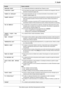 Page 8311. Ayuda
83Para obtener ayuda, visite http://www.panasonic.com/help
“ENFRÍESE FUSOR”LLa unidad está enfriando la unidad del fusor. Espere un poco.
“DIRECTORIO LLENO”LNo hay espacio para grabar nuevos elementos en el directorio de navegación. Borre los 
elementos innecesarios (página 45).
“TAMBOR NO INSTALADO”LEl cartucho del tambor de color o el cartucho del tambor monocromático no está 
instalado. Instálela (página 10).
“TAMAÑO EXCEDIDO”LAl realizar un escaneo al servidor de correo electrónico, el...