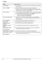 Page 8411. Ayuda
84Para obtener ayuda, visite http://www.panasonic.com/help
“FIN RELLAMADA”LLa máquina de fax de la otra persona está ocupada o se quedó sin papel de impresión. 
Vuelva a intentarlo.
“QUITAR DOCUMENTO”LEl documento está atascado. Quite el documento atascado (página 98).
LIntentó enviar o copiar un documento de más de 600 mm (235/8) de largo usando el 
alimentador automático de documentos. Pulse 
{Stop} para sacar el documento. Divida 
el documento en dos o más hojas e inténtelo de nuevo.
“MEM....