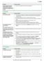 Page 8711. Ayuda
87Para obtener ayuda, visite http://www.panasonic.com/help
11.3.3 Escáner
11.3.4 Copiadora
Aunque especificó impresión 
dúplex automática usando el 
controlador de la impresora, los 
documentos se imprimen sólo en 
un lado.LInstale la unidad dúplex automática opcional (página 79).
ProblemaCausa y solución
No es posible escanear.
LAl escanear en alta resolución, se requiere una gran cantidad de memoria disponible. Si 
su computadora le advierte que la memoria es insuficiente, cierre otras...