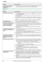 Page 8811. Ayuda
88Para obtener ayuda, visite http://www.panasonic.com/help
11.3.5 Fax
Los documentos copiados están 
demasiado oscuros y no es 
posible leerlos.LUtilizó un papel de color como documento. Cambie el contraste (página 36) y saque una 
copia más clara del documento usando la resolución 
“TEXTO” (página 36).
ProblemaCausa y solución
No es posible enviar documentos.
LEl cable de la línea telefónica está conectado a la toma [EXT] de la unidad. Conéctelo 
a la toma 
[LINE] (página 17).
LLa máquina de...