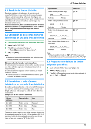 Page 558. Timbre distintivo
55
8 Ti mbre  dis tin tivo Timbre d ist inti vo
8.1 Servicio de timbre distintivo
Cuando se realiza una llamada a uno de sus números, la 
compañía telefónica envía un patrón de timbre a su línea para 
indicar a cuál número se dirige la llamada. Al configurar esta 
unidad para timbre distintivo, puede hacer que la unidad comience 
automáticamente la recepción de faxes cuando llegue una 
llamada al número del fax.
Para usar este servicio, debe suscribirse al servicio de timbre...