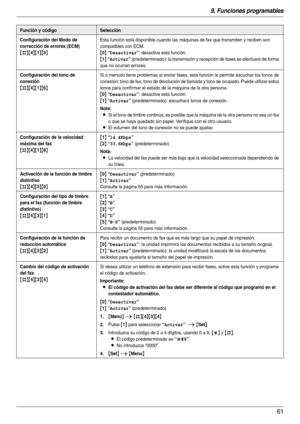 Page 619. Funciones programables
61
Configuración del Modo de 
corrección de errores (ECM)
{#}{4}{1}{3}
Esta función está disponible cuando las máquinas de fax que transmiten y reciben son 
compatibles con ECM.
{0} “Desactivar”: desactiva esta función.
{1} “Activar” (predeterminado): la transmisión y recepción de faxes se efectuará de forma 
que no ocurran errores.
Configuración del tono de 
conexión
{#}{4}{1}{6}
Si a menudo tiene problemas al enviar faxes, esta función le permite escuchar los tonos de...