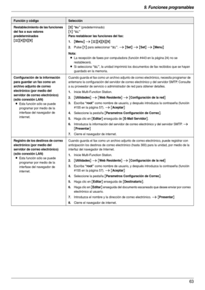 Page 639. Funciones programables
63
Restablecimiento de las funciones 
del fax a sus valores 
predeterminados
{#}{4}{5}{9}{
0} “No” (predeterminado)
{1} “Sí”
Para restablecer las funciones del fax:
1.
{Menu} i {#}{4}{5}{9}
2.Pulse {1} para seleccionar “Sí”. i {Set} i {Set} i {Menu}
Nota:
LLa recepción de faxes por computadora (función #443 en la página 24) no se 
restablecerá.
LSi selecciona “Sí”, la unidad imprimirá los documentos de fax recibidos que se hayan 
guardado en la memoria.
Configuración de la...