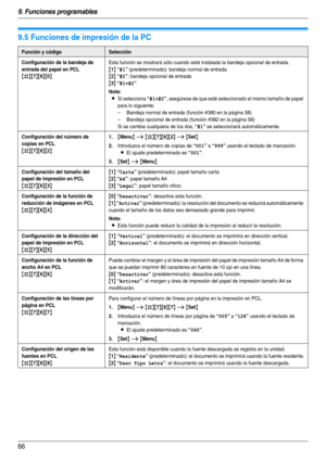 Page 669. Funciones programables
66
9.5 Funciones de impresión de la PC
Función y códigoSelección
Configuración de la bandeja de 
entrada del papel en PCL
{#}{7}{6}{0}
Esta función se mostrará sólo cuando esté instalada la bandeja opcional de entrada.
{1} “#1” (predeterminado): bandeja normal de entrada
{2} “#2”: bandeja opcional de entrada
{3} “#1+#2”
Nota:
LSi selecciona “#1+#2”, asegúrese de que esté seleccionado el mismo tamaño de papel 
para lo siguiente:
– Bandeja normal de entrada (función #380 en la...