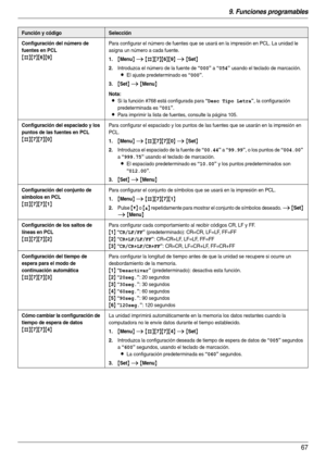 Page 679. Funciones programables
67
Configuración del número de 
fuentes en PCL
{#}{7}{6}{9}
Para configurar el número de fuentes que se usará en la impresión en PCL. La unidad le 
asigna un número a cada fuente.
1.{Menu} i {#}{7}{6}{9} i {Set}
2.Introduzca el número de la fuente de “000” a “054” usando el teclado de marcación.
LEl ajuste predeterminado es “000”.
3.{Set} i {Menu}
Nota:
LSi la función #768 está configurada para “Desc Tipo Letra”, la configuración 
predeterminada es 
“001”.
LPara imprimir la...