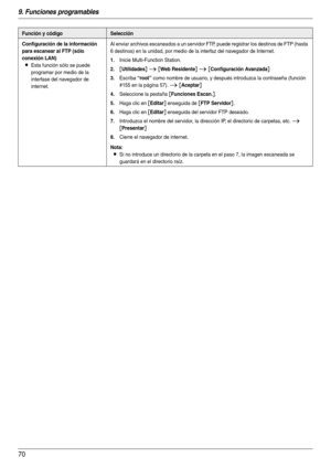 Page 709. Funciones programables
70
Configuración de la información 
para escanear al FTP (sólo 
conexión LAN)
LEsta función sólo se puede 
programar por medio de la 
interfase del navegador de 
internet.Al enviar archivos escaneados a un servidor FTP, puede registrar los destinos de FTP (hasta 
6 destinos) en la unidad, por medio de la interfaz del navegador de Internet.1.Inicie Multi-Function Station.
2.[Utilidades] i [Web Residente] i [Configuración Avanzada]
3.Escriba “root” como nombre de usuario, y...