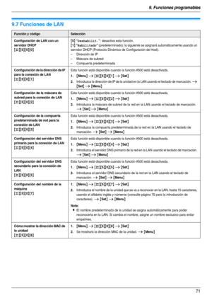 Page 719. Funciones programables
71
9.7 Funciones de LAN
Función y códigoSelección
Configuración de LAN con un 
servidor DHCP
{#}{5}{0}{0}{
0} “Deshabilit.”: desactiva esta función.
{1} “Habilitado” (predeterminado): lo siguiente se asignará automáticamente usando un 
servidor DHCP (Protocolo Dinámico de Configuración de Host).
– Dirección de IP
– Máscara de subred
– Compuer ta predeterminada
Configuración de la dirección de IP 
para la conexión de LAN
{#}{5}{0}{1}
Esta función está disponible cuando la función...