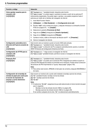 Page 729. Funciones programables
72
Cómo aprobar usuarios para la 
conexión LAN
{#}{5}{3}{2}{
0} “Deshabilit.” (predeterminado): desactiva esta función.
{1} “Habilitado”: la unidad negará o aprobará el acceso a par tir de los patrones IP 
previamente programados. Se puede negar o aprobar, y se pueden programar hasta 4 
patrones por medio de la interfase del navegador de internet.
1.Inicie Multi-Function Station.
2.[Utilidades] i [Web Residente] i [Configuración de la red]
3.Escriba “root” como nombre de...