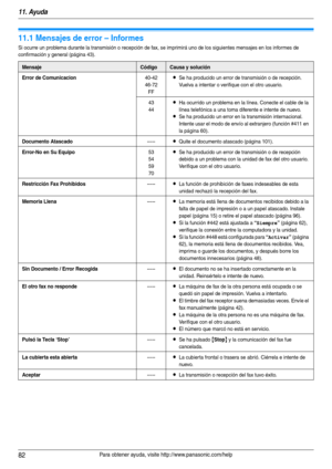 Page 8211. Ayuda
82Para obtener ayuda, visite http://www.panasonic.com/help
11 Ayu da Me nsa jes  de e rror
11.1 Mensajes de error – Informes
Si ocurre un problema durante la transmisión o recepción de fax, se imprimirá uno de los siguientes mensajes en los informes de 
confirmación y general (página 43).
MensajeCódigoCausa y solución
Error de Comunicacion
40-42
46-72
FFLSe ha producido un error de transmisión o de recepción. 
Vuelva a intentar o verifique con el otro usuario.
43
44
LHa ocurrido un problema en...