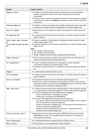 Page 8511. Ayuda
85Para obtener ayuda, visite http://www.panasonic.com/help
“Memoria Llena”LAl realizar la transmisión desde la memoria, el documento que se está guardando 
excede la capacidad de memoria de la unidad. Transmita todo el documento 
manualmente.
LCuando se hace una copia, el documento que se está memorizando supera la capacidad 
de memoria de la unidad. Pulse 
{Stop} para cancelar el mensaje. Divida el documento 
en secciones.
“Desborde Memoria”LAl imprimir un archivo, el documento que se estaba...