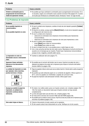 Page 8811. Ayuda
88Para obtener ayuda, visite http://www.panasonic.com/help
11.3.2 Problemas de impresión
Olvidó la contraseña para la 
programación de funciones por 
medio de operación remota.LEs posible que haya cambiado la contraseña para la programación de funciones. Si no 
la recuerda, asigne una contraseña nueva usando la función #155 (página 57). Cuando 
se le pida que introduzca la contraseña actual, introduzca 
“0101” en lugar de ella.
ProblemaCausa y solución
No es posible imprimir en 
monocromático....