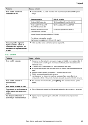 Page 8911. Ayuda
89Para obtener ayuda, visite http://www.panasonic.com/help
11.3.3 Escáner
No es posible encontrar el 
controlador del PCL.LEl controlador PCL se puede encontrar en la siguiente carpeta del CD-ROM que se 
incluye.
Sistema operativo Ruta de carpetas
Windows 98/Windows Me “D:\Drivers\Object\Printer\Win98\PCL”
Windows 2000/Windows XP 
Home/Windows Vista x32“D:\Drivers\Object\Printer\x32\PCL”
Windows XP Professional x64 
Edition/Windows Vista x64“D:\Drivers\Object\Printer\x64\PCL”
(donde “
D” es la...