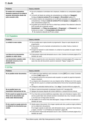 Page 9011. Ayuda
90Para obtener ayuda, visite http://www.panasonic.com/help
11.3.4 Copiadora
11.3.5 Fax
El nombre de la computadora 
deseada no aparece en la unidad al 
escanear documentos desde ella 
(sólo conexión LAN).LNo se ha instalado el controlador de la impresora. Instálelo en su computadora (página 
25).
LLa función de listado de nombres de computadoras se configuró en [Apagado]. 
Configure 
[Lista de nombres PC en el equipo] a [Encendido] (página 27).
LEl número máximo de computadoras en la LAN está...